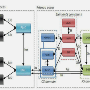 Analyse de la performance dans les réseaux de centres de données