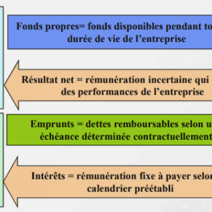 L’impact du marketing des services au sein de l’entreprise de la télécommunication