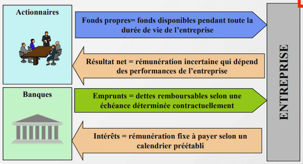 L’accès aux services à un prix abordable est rare surtout pour les pauvres