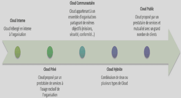 ETUDES TOPOGRAPHIQUES ET REHABILITATION DU DRAIN
