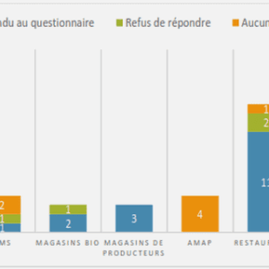 Le système immunitaire spécifique