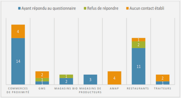 La fidélisation définition du concept et principes majeurs