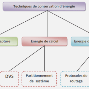 Application de gestion des réclamations et des interventions