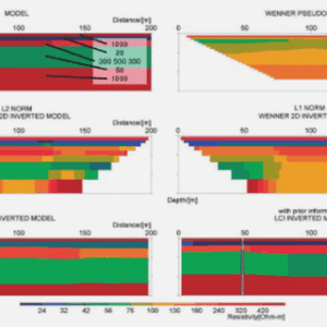 Amélioration du Système de Management de la Maintenance selon l’ISO 9001