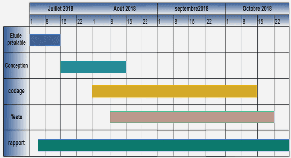 PROJET DE CREATION D’UN CENTRE DE SERVICE INFORMATIQUE