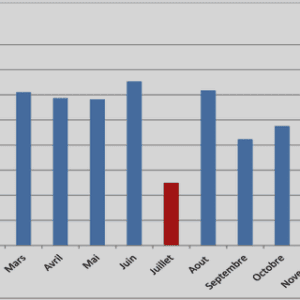 Fatigue et maladies cardiovasculaires