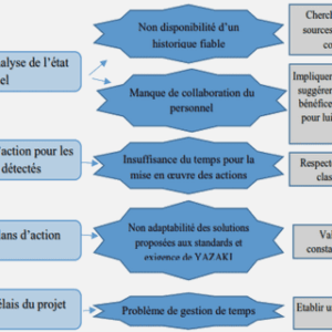 MEMOIRE DE MASTER Aménagement et Gestion Urbaine