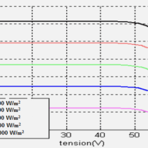 Étude hydrologique et hydraulique d'un bassin versant
