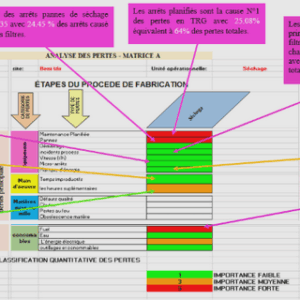 Création d’un institut d’enseignement supérieur privé