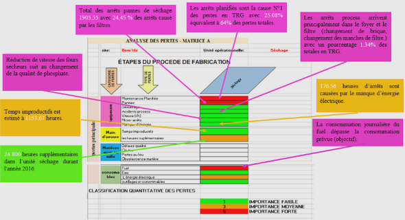 TRANSMISSION DE LA POLITIQUE ECONOMIQUE ENTRE LES PAYS D’UNE COMMUNAUTE REGIONALE