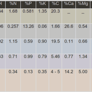 Les bienfaits de la musique