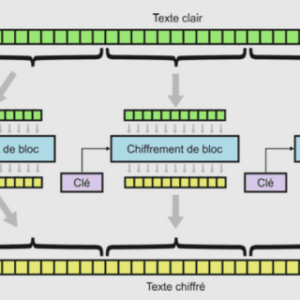 Etude et amélioration d'une électrovalve en pdf