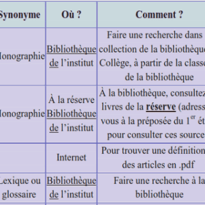 ESSAI D’AMELIORATION DE LA PERFORMANCE DU TABLEAU DE BORD