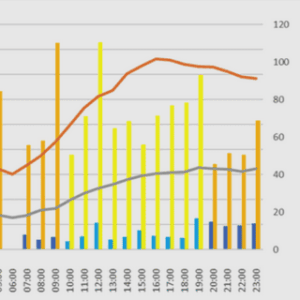 Quelques théories sur l’industrialisation et le développement
