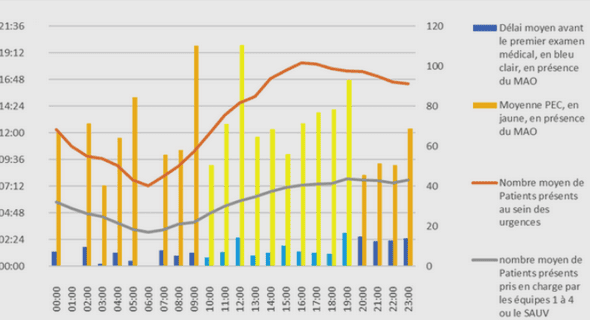 L’environnement du secteur de la franchise