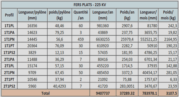 Technique d’éducation des enfants selon les catégories d’âge