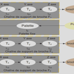Aperçu toxicologique des HAPs