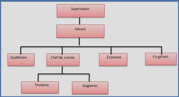 L’utilisation de la méthodologie TRIZ