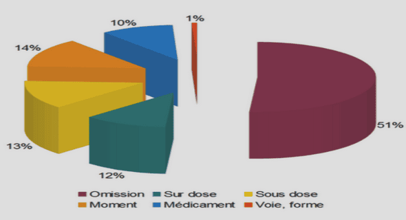 Dysphagia aortica : complication d’une artériomégalie