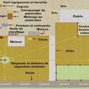 Le développement durable