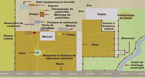 Gestion Intégré des ressources en eau