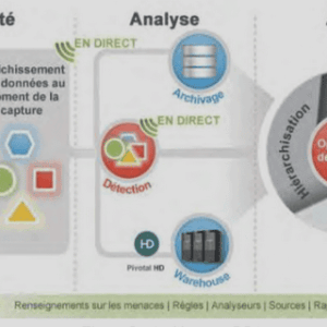 Théorie de renouvellement