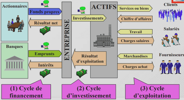 Conduite d’une mission d’audit interne de la gestion des approvisionnements