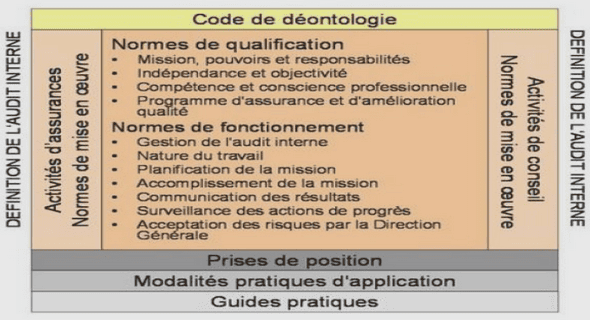 Audit de la fonction approvisionnement