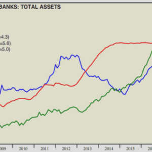 Dimensionnement du système photovoltaïque