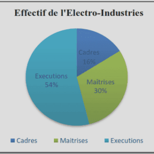 La mission comptable et autres missions
