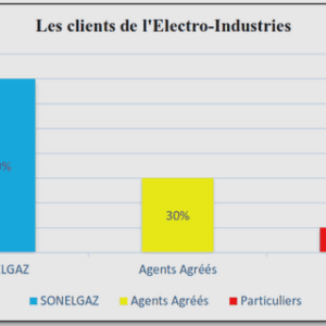 Généralités sur l'économie de transport