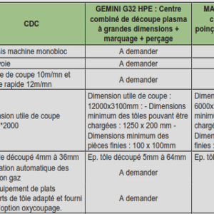 Restructurations des entreprises publiques