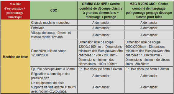 Les spécificités de la comptabilité et de la finance du secteur immobilier
