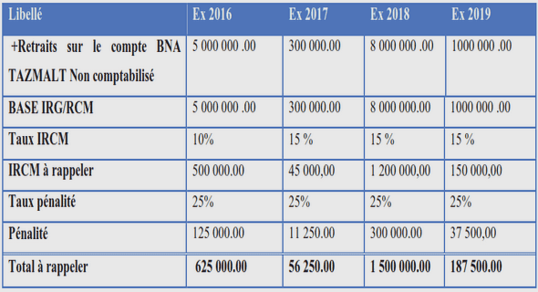 Étude des différents chemins pour une délimitation des échos dantesques 