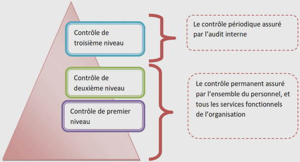 Le contrôle fiscal peut-il assurer une meilleure équité fiscale ?
