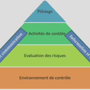 Les objectifs du développement rural régional