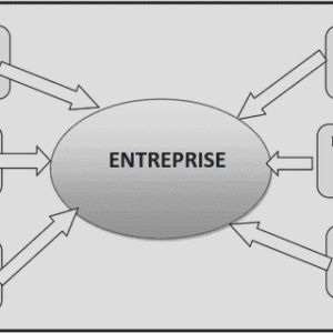 Mesure des performances de l’entreprise