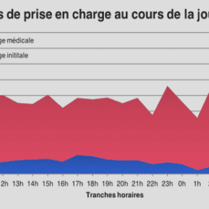 Le coût d’un système de prix