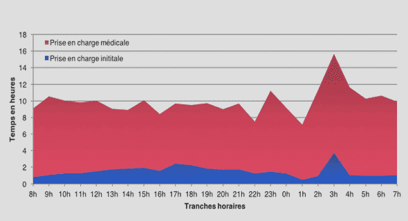 Proposition pour l’amélioration de la qualité de l’hébergement pour un développement durable