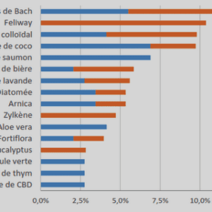 Les techniques de détection et de reconnaissance du visage