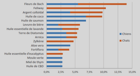 La fiabilité et la viabilité d’une entreprise
