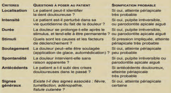 Projet de mise en place d’une institution financière mutualiste dans la commune rurale