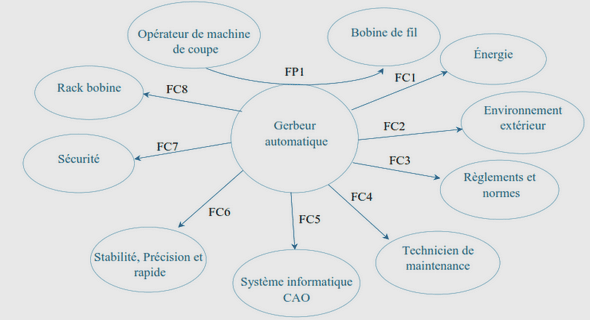 Notion d’analyse sensorielle