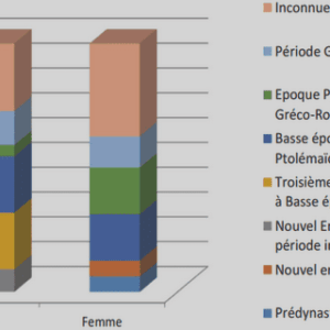 Activité sur la lutte contre VIH/SIDA