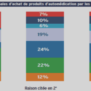 Appréciation du contrôle interne