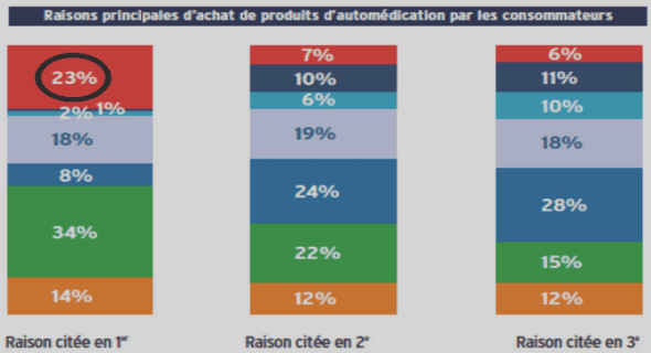 Evaluation de la douleur post-opératoire chez l’enfant