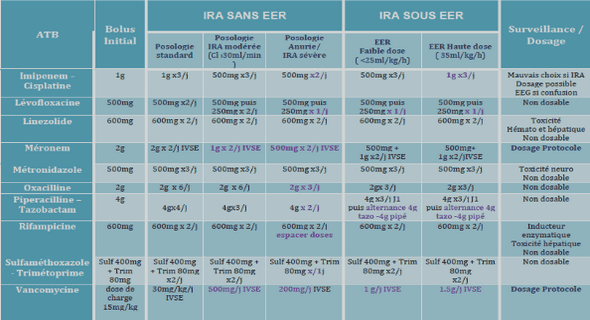 Reduction de la mortalité infantile et vaccination
