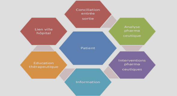 AUDIT ET CONTROLE INTERNES ET PERFORMANCE