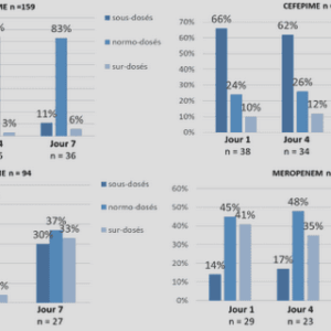 Diagrammes des cas d’utilisation