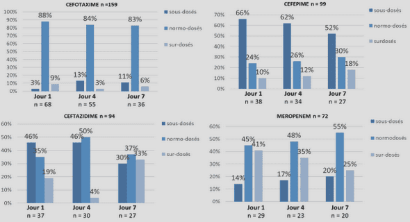 Généralités sur l’éclairage et la climatisation